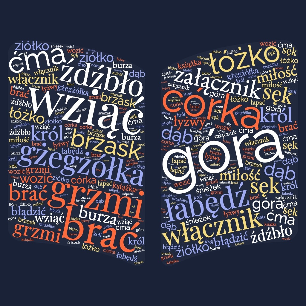 Zdjęcie przedstawia chmurę wyrazów ułożoną w kształt otwartej książki, z polskimi znakami, np. góra, brać, córka, król, źdźbło.